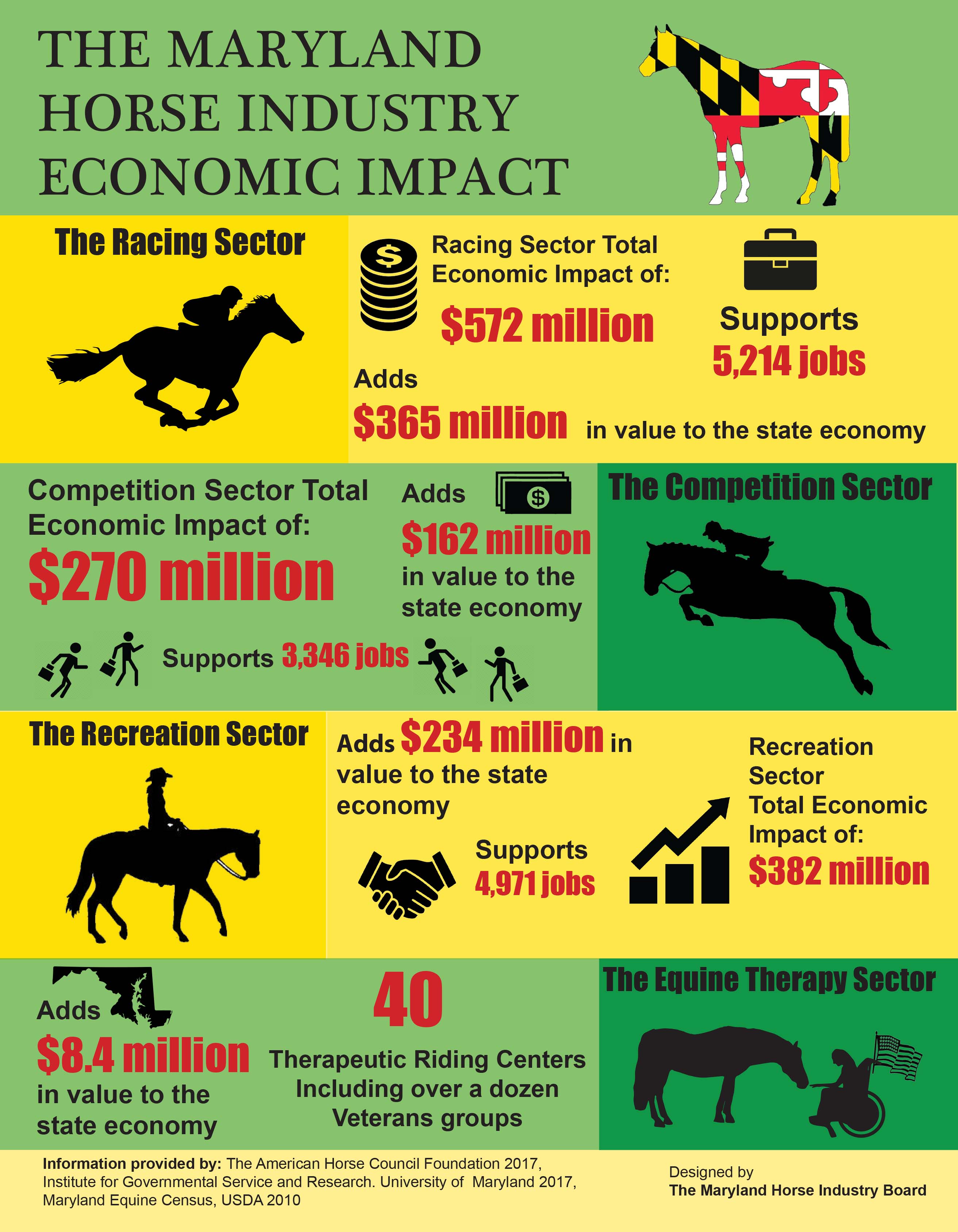 HorseIndustryDay2020_graphic_page2.jpg